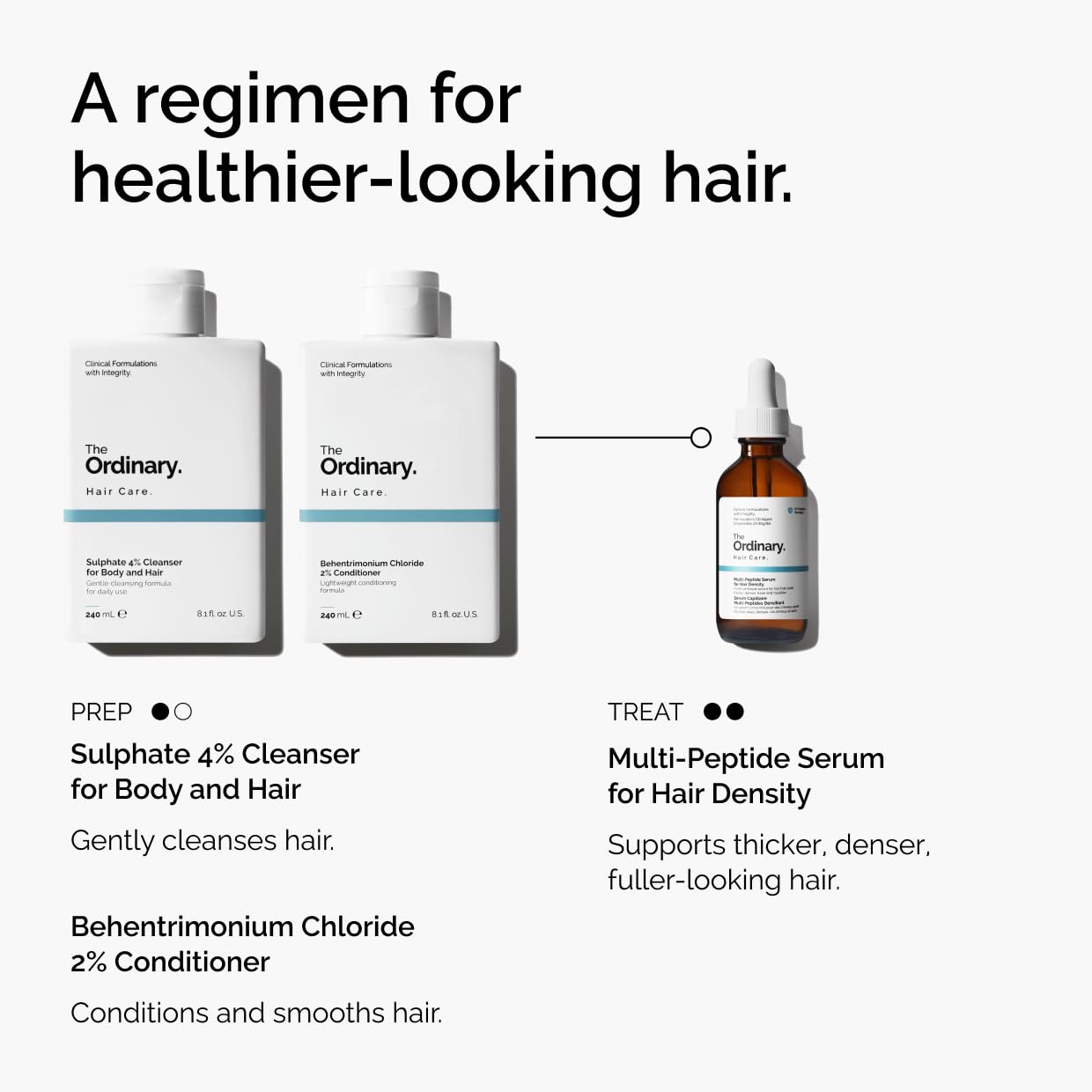 The Ordinary Multi-Peptide Serum for Hair Density, Peptide-Powered Formula for Thicker, Fuller Looking Hair, in Pakistan