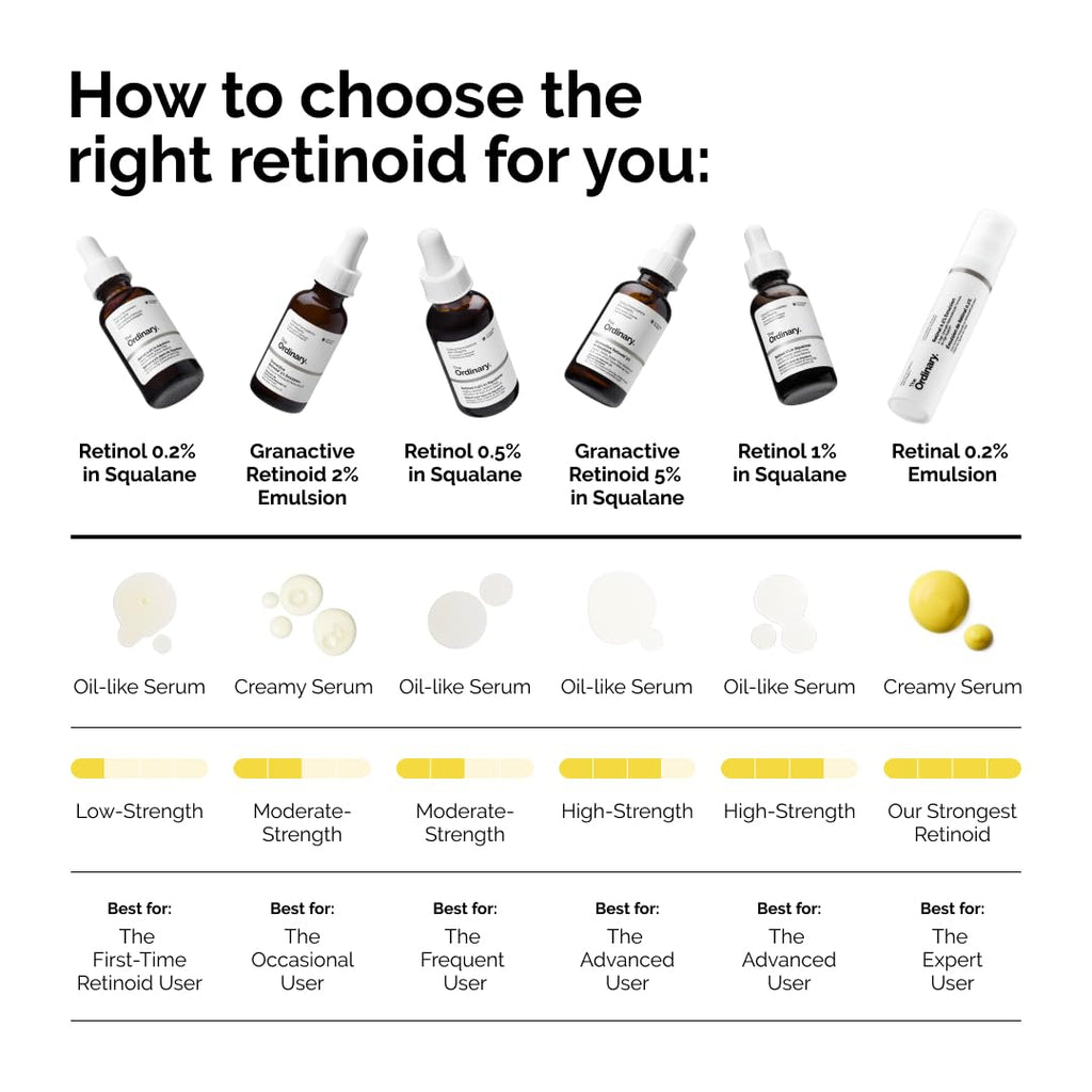 The Ordinary Granactive Retinoid 5% in Squalane, Advanced Anti-Aging Retinoid with Hydration Support for Dry and Mature Skin in Pakistan