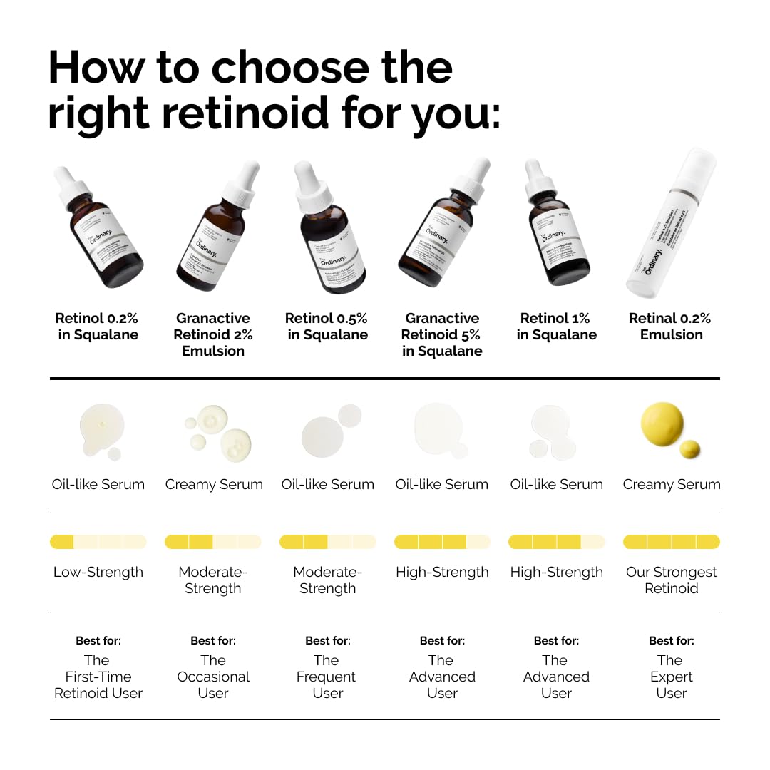 The Ordinary Granactive Retinoid 2% Emulsion, Advanced Retinoid Alternative for Anti-Aging and Skin Texture Improvement in Pakistan