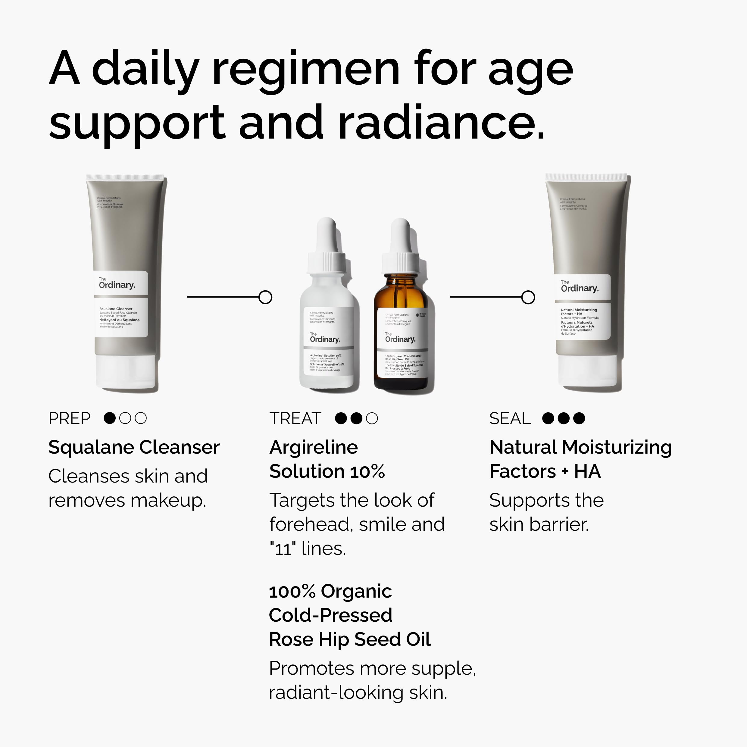 The Ordinary Argireline Solution 10%, Serum Good for Reducing the Appearance of Fine Lines in Pakistan