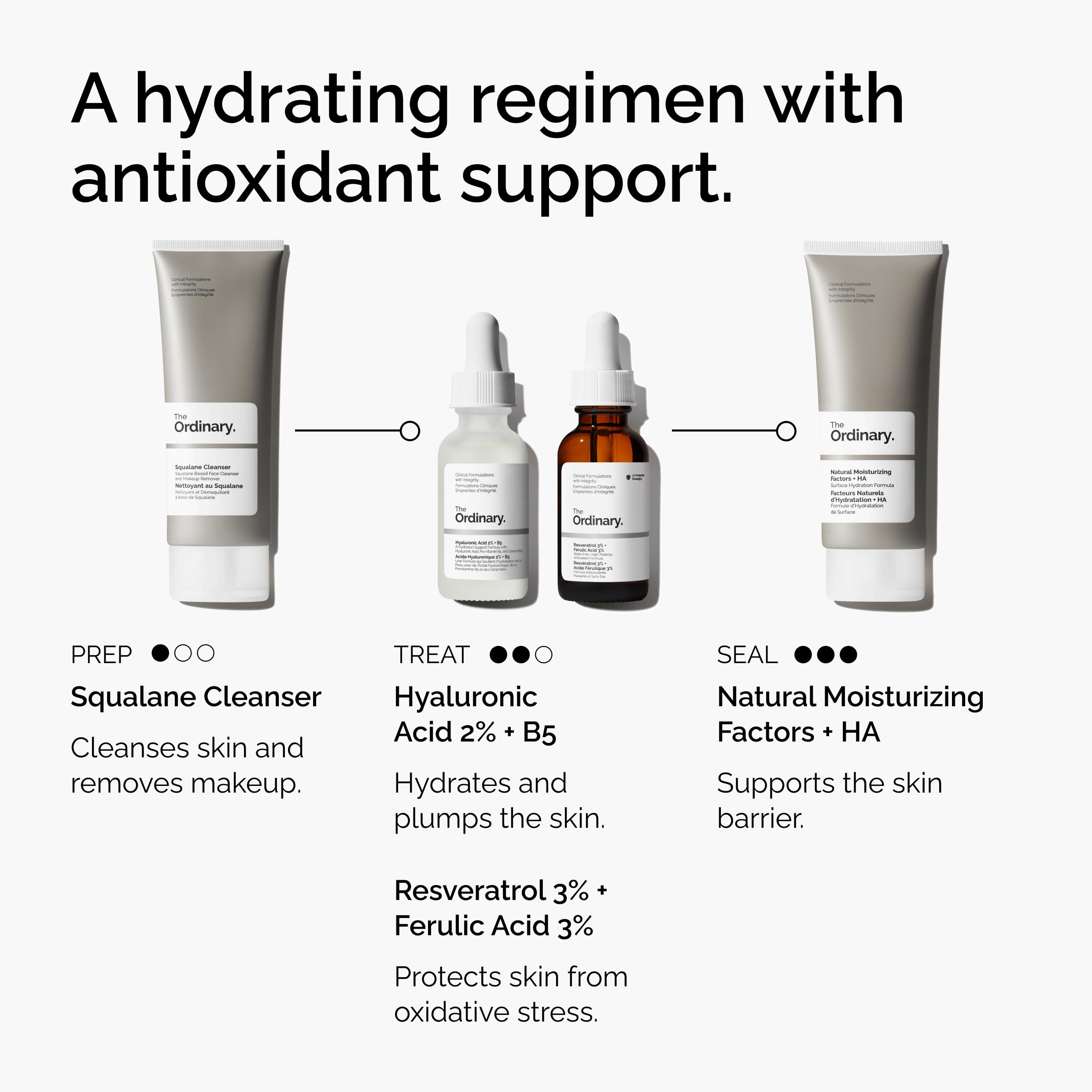 The Ordinary Resveratrol 3% + Ferulic Acid 3%, Antioxidant Serum for Anti-Aging in Pakistan
