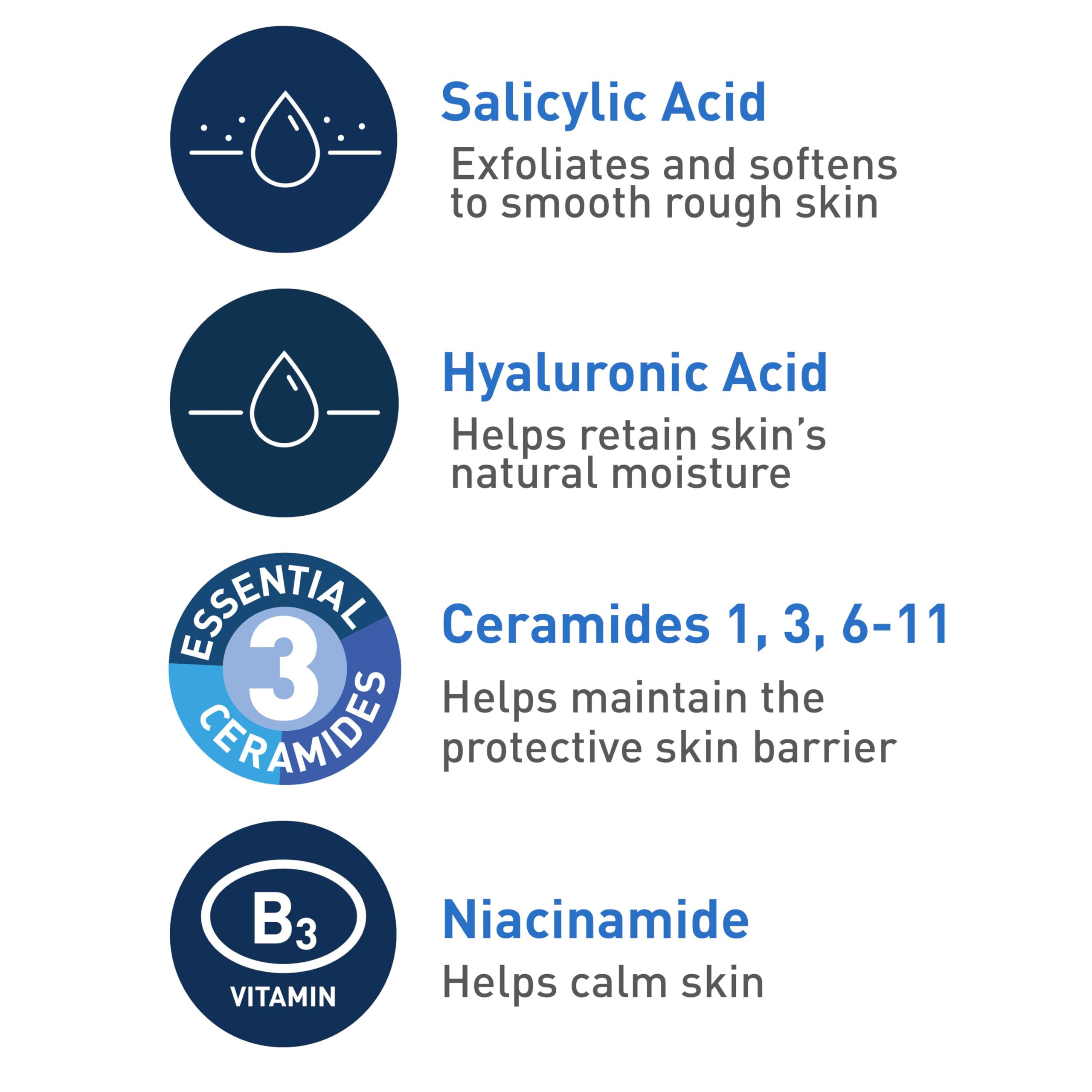 CeraVe Renewing Salicylic Acid Cleanser, Formulated With Hyaluronic Acid, Niacinamide, & Ceramides, Gentle BHA Exfoliating Face Wash Smooths & Softens Skin, Non Comedogenic & Fragrance Free in Pakistan